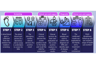 Screening pathway feedback