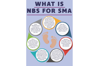 What is SMA in NBS feedback