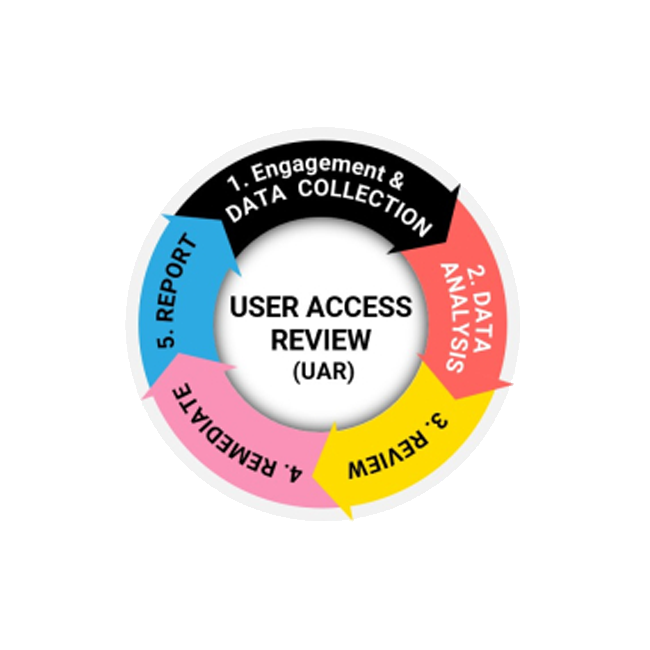 MyIT Cyber security