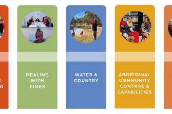 Five pillars reading: youth justice & wellbeing; dealing with fines; water & country; Aboriginal community control & capabilities; and housing