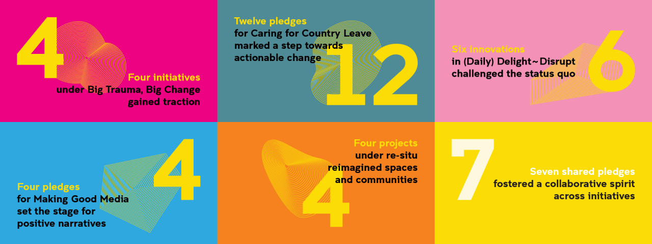 Colourful infographic representing the pledges made at the MAS Unconvention in March 2024 