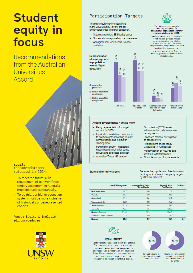 Student equity in focus cover