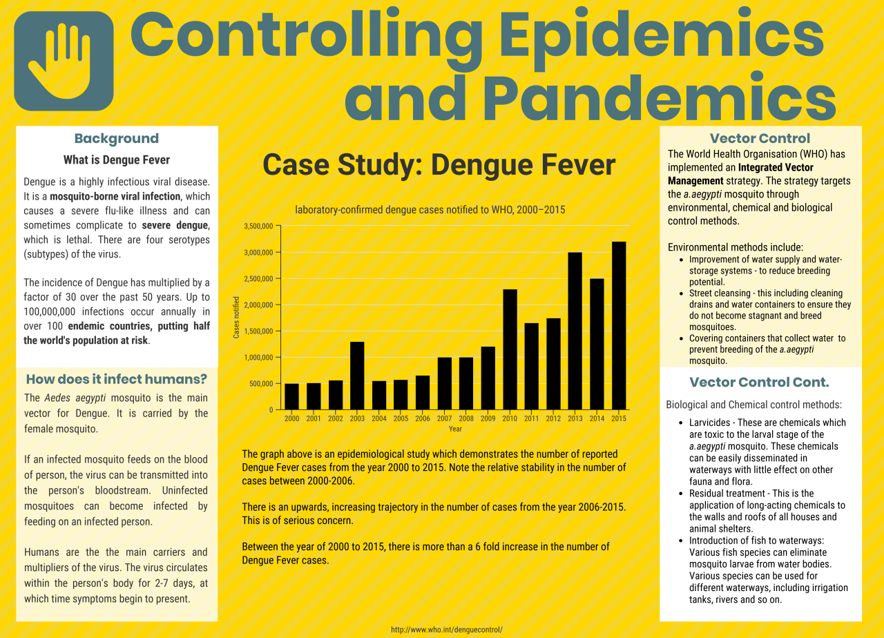 dengue-fever-and-disease-control-poster-large