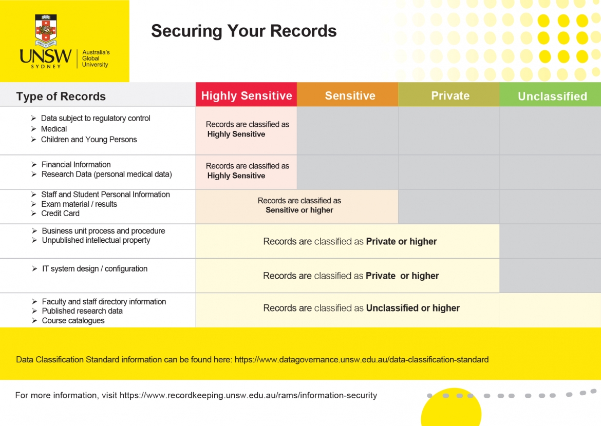 Securing your records classification