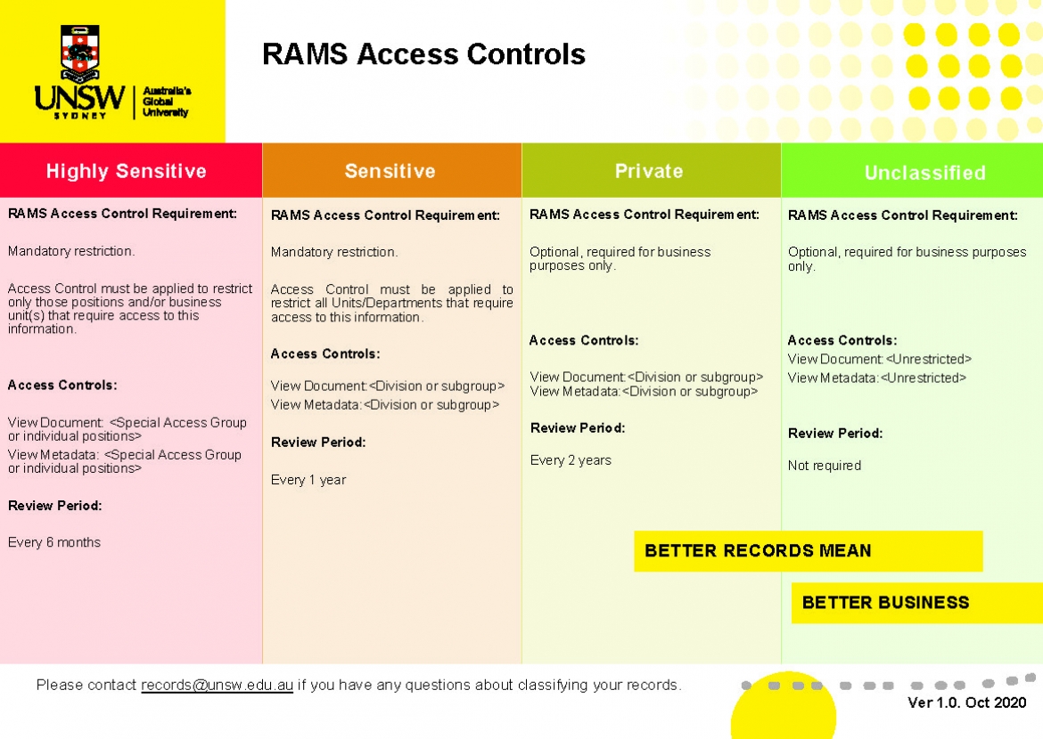 RAMS access controls classifcations