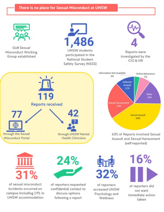 GV 2021 report at a glance