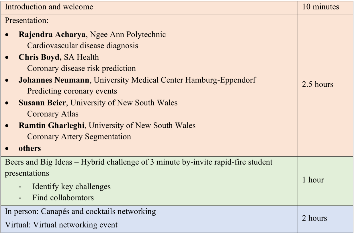 Hybrid Workshop for Machine Learning Advances in Cardiovascular Health