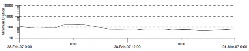 Project example: Burwood Beach ocean outfall